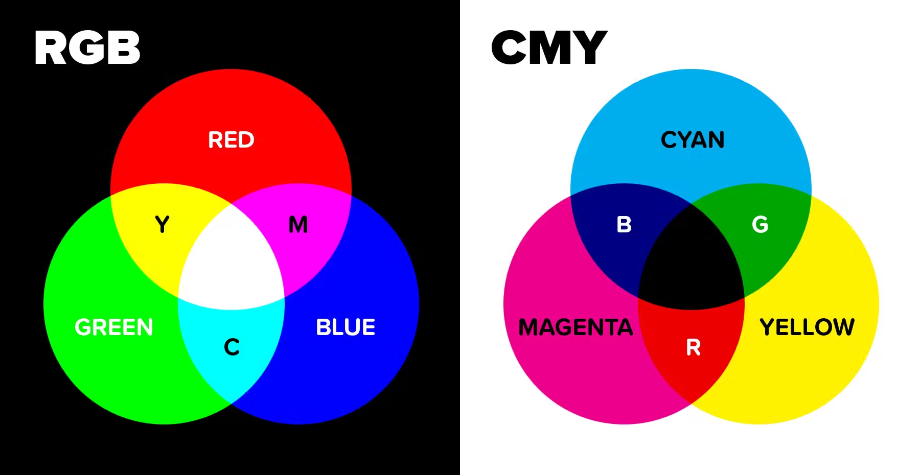RGB vs CMYK